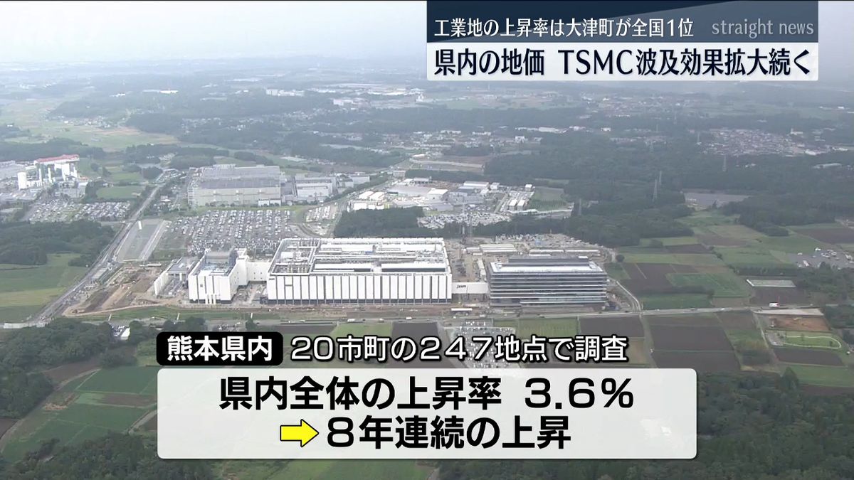 セミコンテクノパーク周辺が高い上昇率