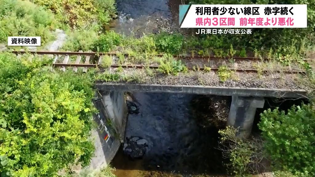 ＪＲ在来線　青森県内7区間は依然“赤字”　悪化したのは…