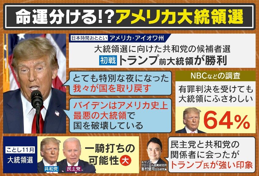 アメリカ大統領選はトランプ氏が優位？