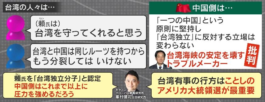 中国は民進党の頼氏を批判