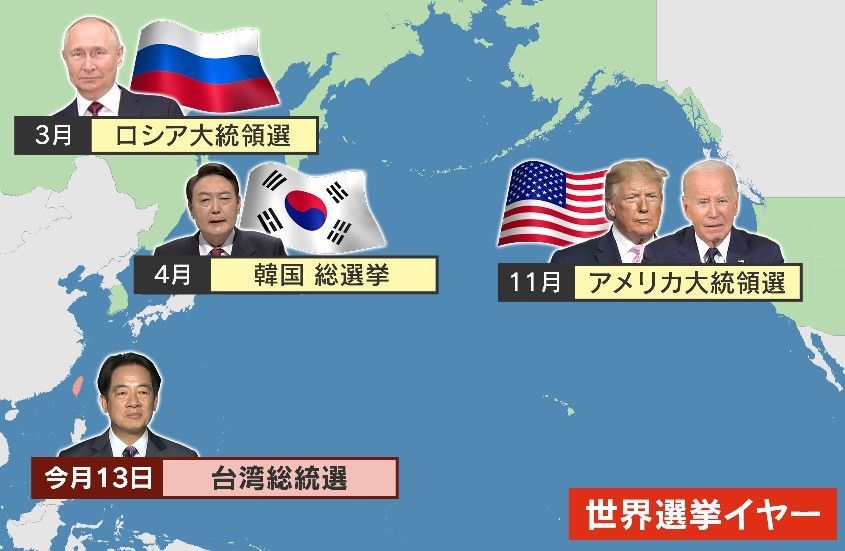 ２０２４年の世界の主な選挙