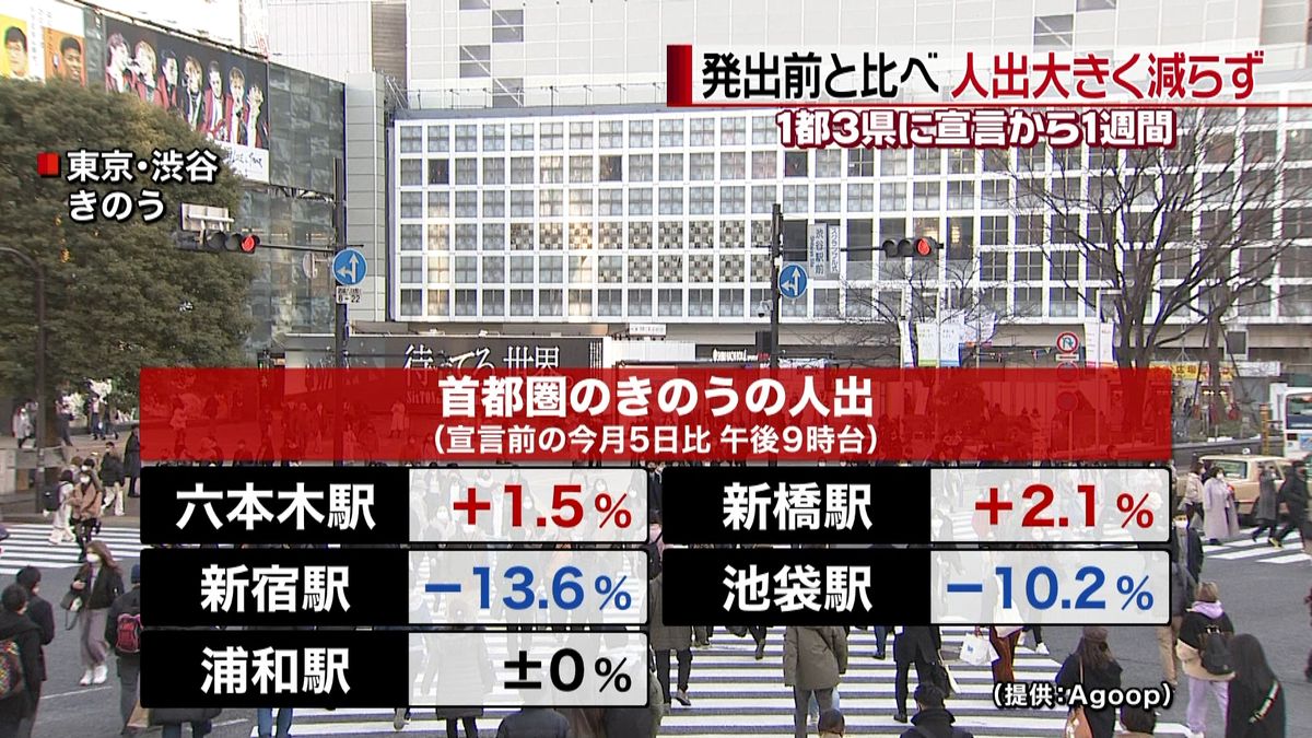 国内“初確認”から１年　収束見通したたず