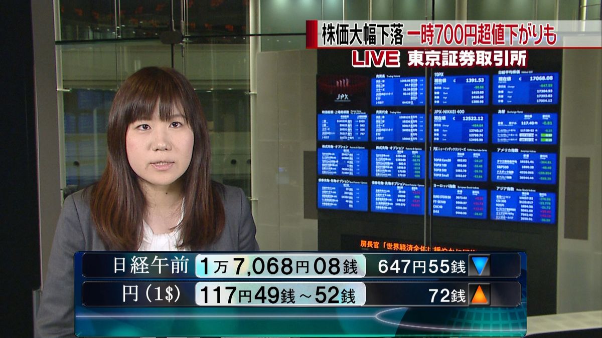 午前の日経平均株価　一時７００円超下落