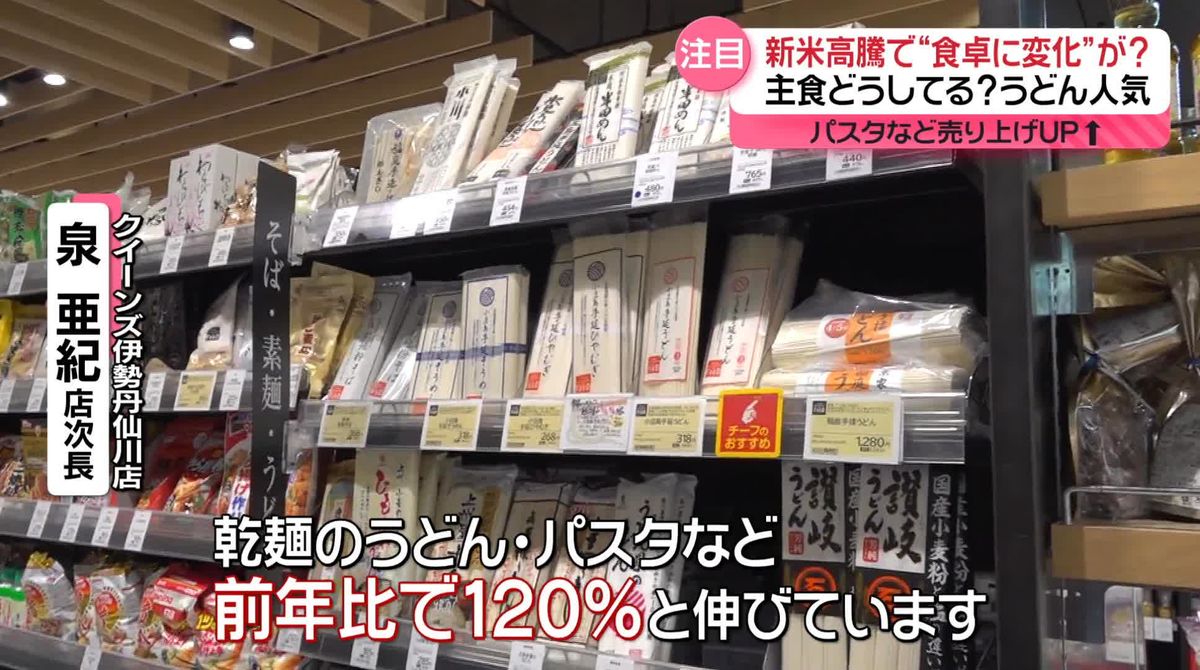 主食に何を？米の高値続き食卓に変化が…　麺類の売り上げ増加