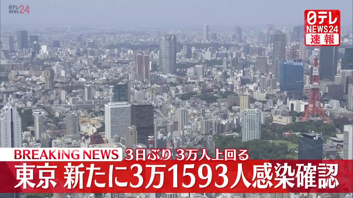 新型コロナ東京で新たに3万1593人の感染確認　火曜日として過去最多