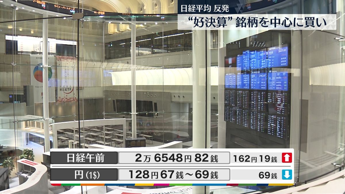 日経平均2万6548円82銭　午前終値