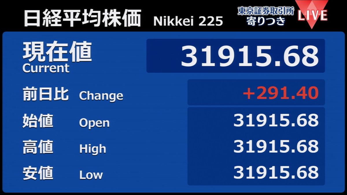 日経平均　前営業日比291円高で寄りつき