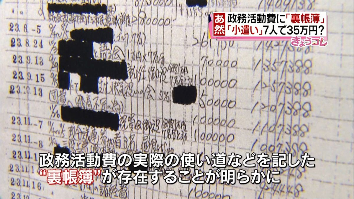 自民党神戸が“裏帳簿”　市議会が追及