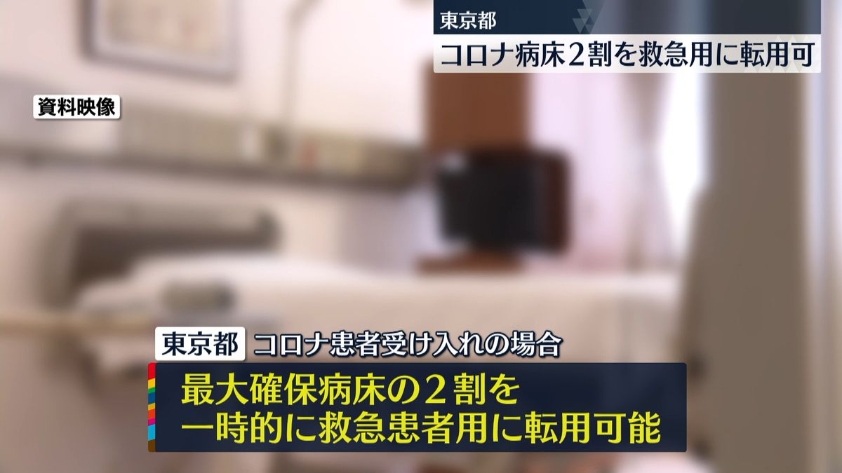 東京都　コロナ病床２割を救急へ転用可に…救急用病床の拡充要請、発熱者など受け入れで謝金も