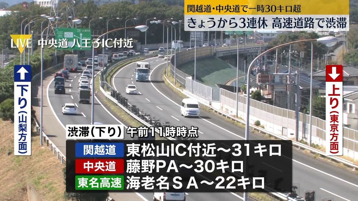3連休初日　行楽地などへ…高速道路下り線で朝から渋滞　NEXCO東日本など“各地の渋滞は昼すぎには解消へ”