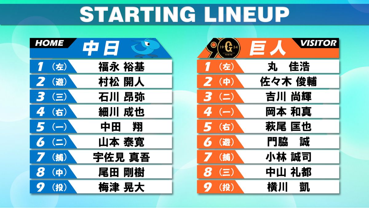【スタメン】中日は尾田剛樹がプロ初スタメン　福永裕基が今季初の1番　巨人は坂本勇人に代わり中山礼都がサードで出場
