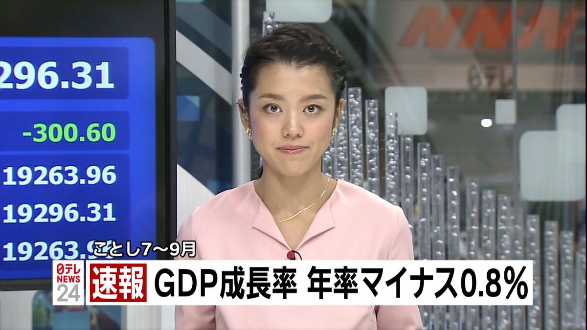 ７～９月期ＧＤＰ成長率－０．８％（年率）