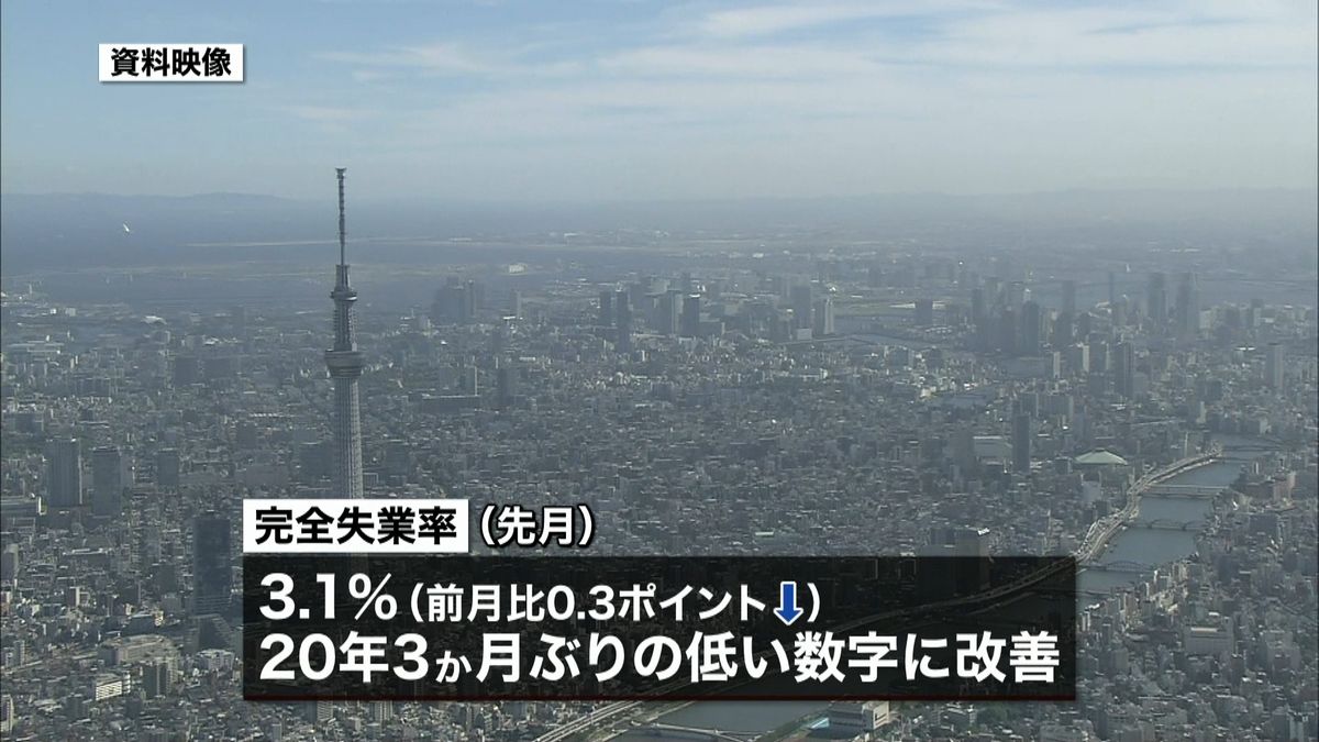 完全失業率３．１％　２０年ぶりの低い数字