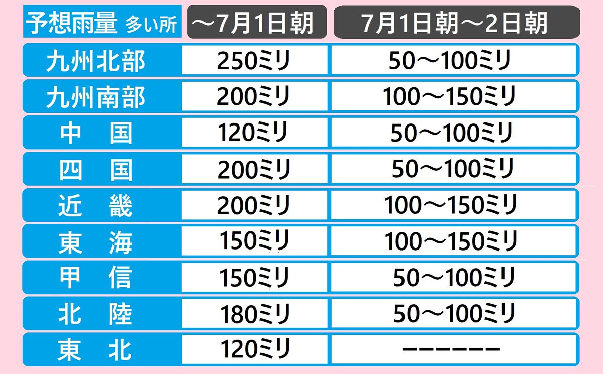 【気象】前線活発化　大雨による災害に警戒