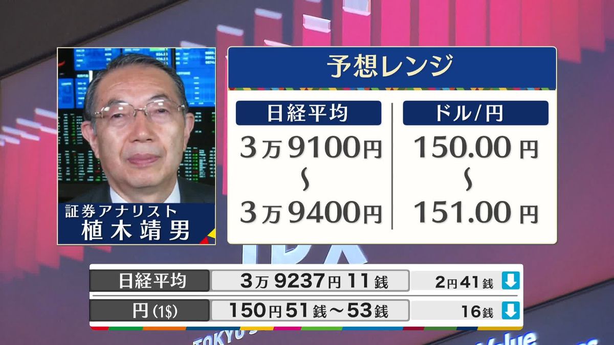 きょうの株価・為替予想レンジと注目業種