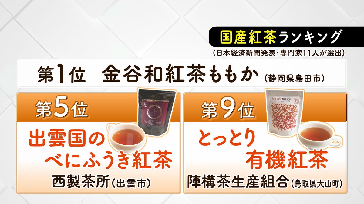 全国の紅茶ランキング（日経新聞 発表）