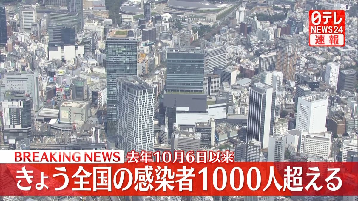 きょうの全国感染者１０００人超に　コロナ