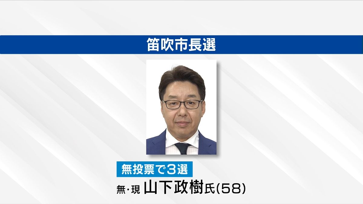 笛吹市長選 現職・山下政樹氏が3選果たす 初の無投票 子育て支援の強化など訴え 山梨