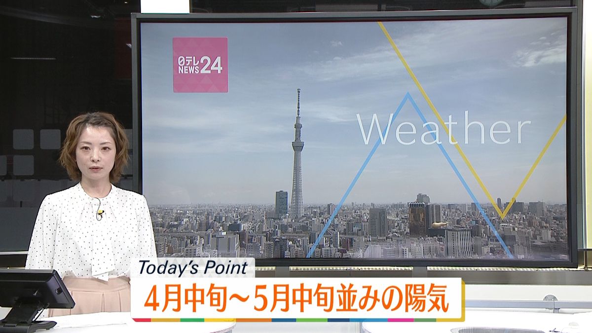 【天気】西～東日本は晴れ　快適な陽気に
