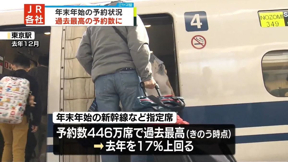 年末年始、過去最高の予約数に　JR各社