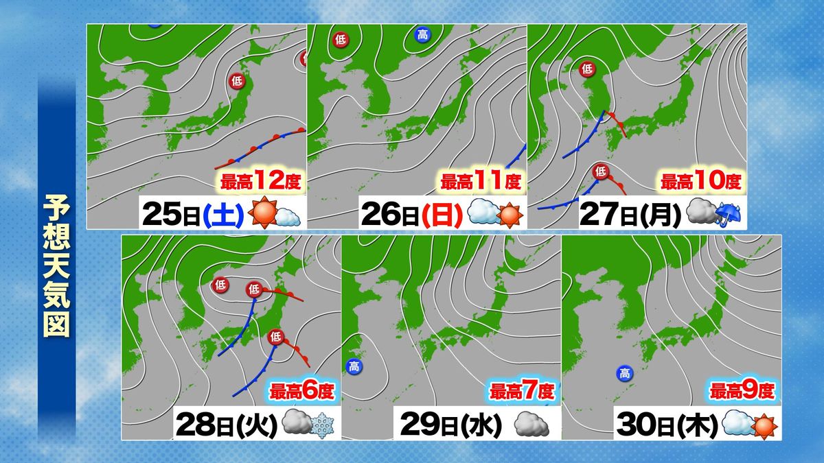 【山口天気 夕刊1/24】週末は穏やかな空模様 来週から空気が一変 一気に真冬並みの寒さに