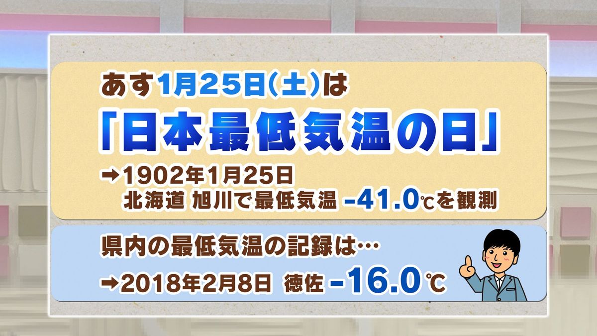 あす25日(土)は「日本最低気温の日」