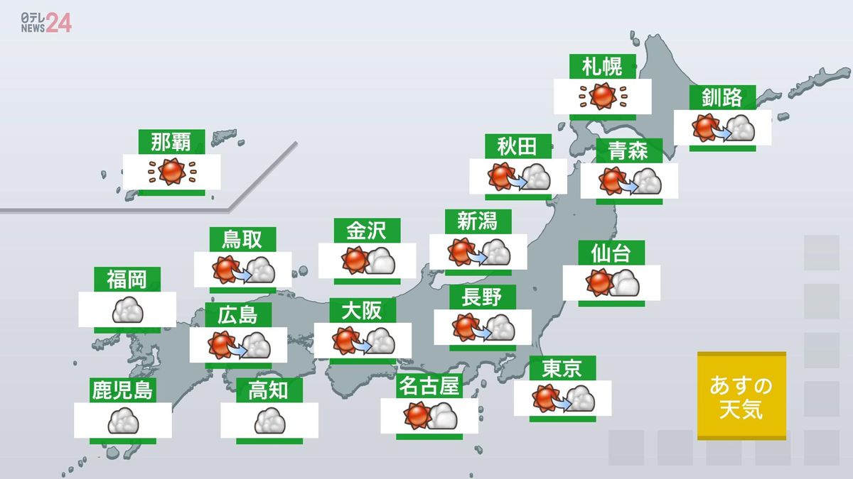 【あすの天気】広い範囲で秋晴れ続く　九州や四国は雨のぱらつく所も　関東、夜は北部でにわか雨