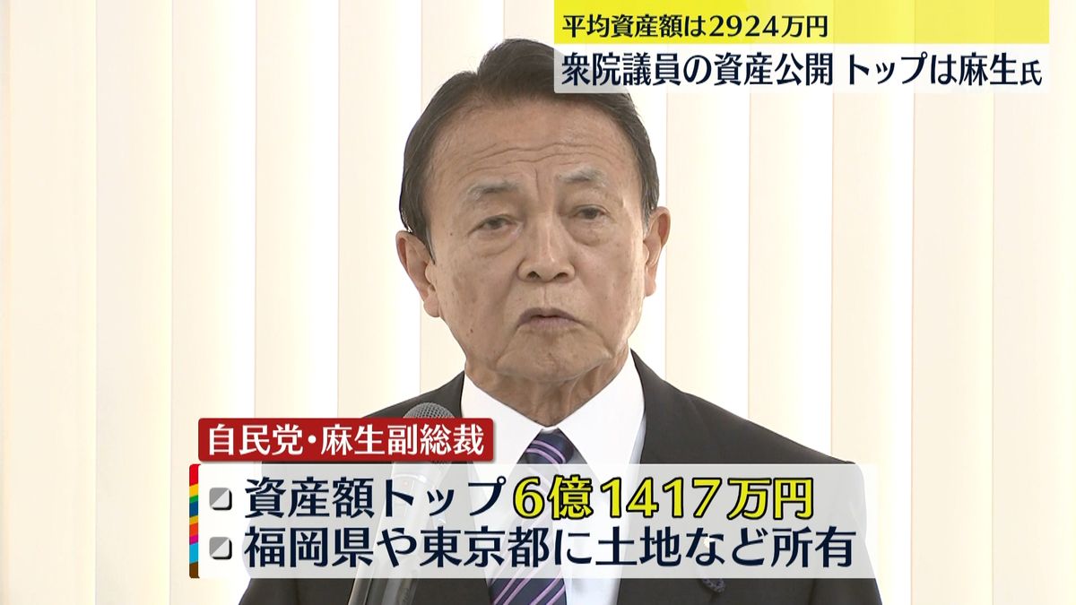 衆院議員の資産公開　トップは“6億円超”自民･麻生副総裁