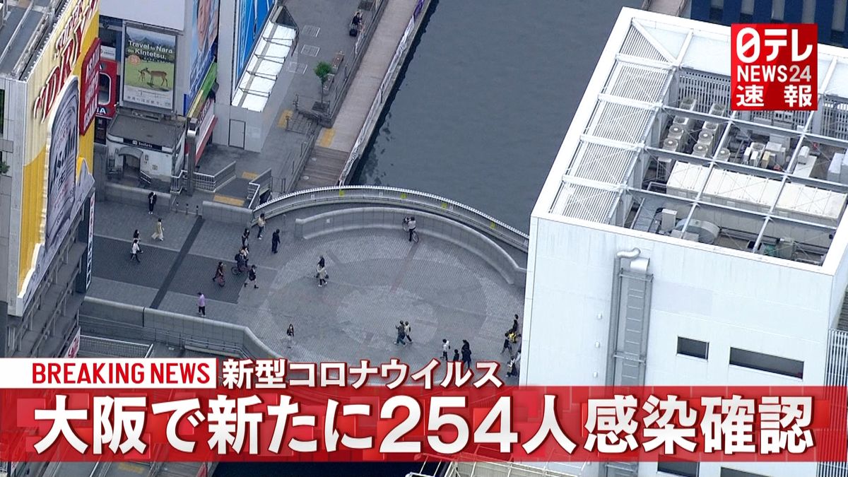 新型コロナ　大阪で新たに２５４人感染確認