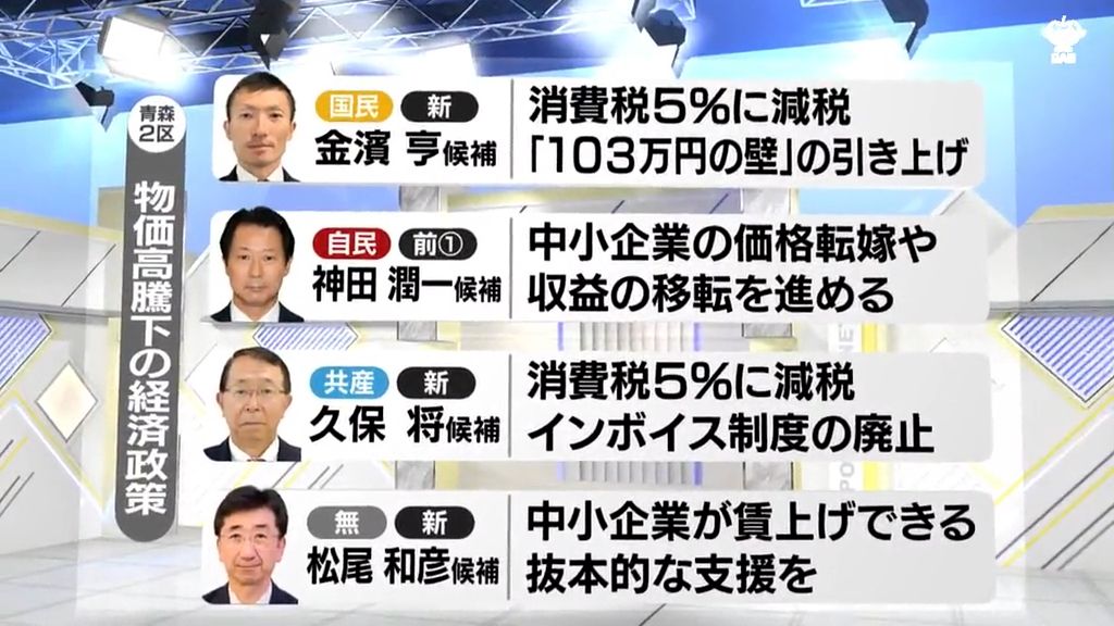 【衆議院選挙】青森2区候補者に聞く「物価高騰下の経済政策」