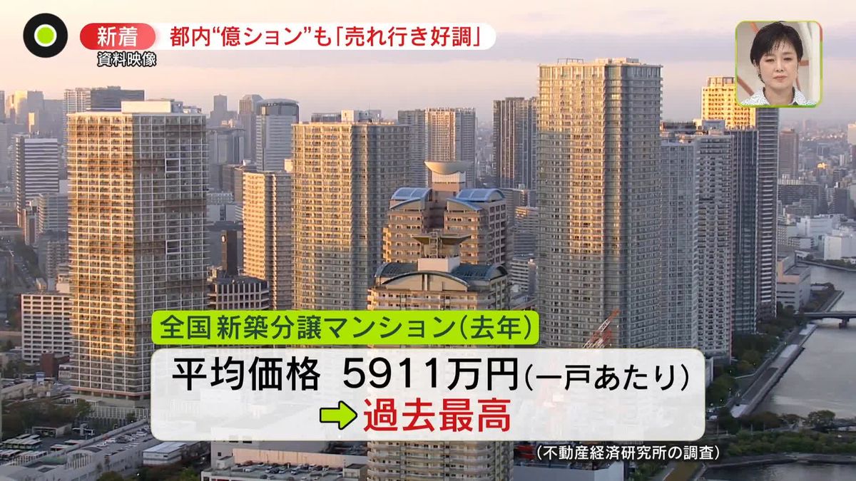 新築マンション価格“過去最高”　東京23区は初の1億円超　賃貸も上昇　高騰いつまで？