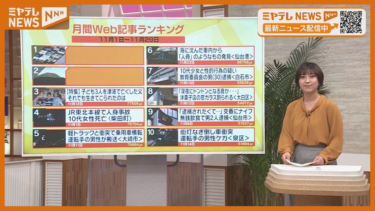 【web記事ランキング】11月編「仙台拠点の詐欺グループ29人逮捕」が1位に　“闇バイト”に注意