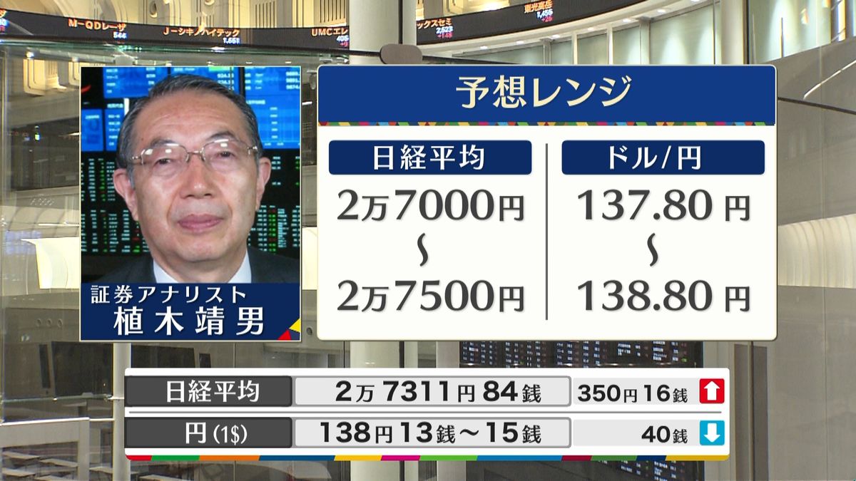 きょうの株価・為替予想レンジと注目業種