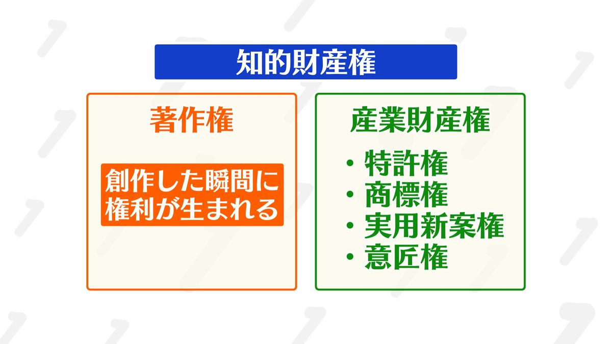 知的財産権