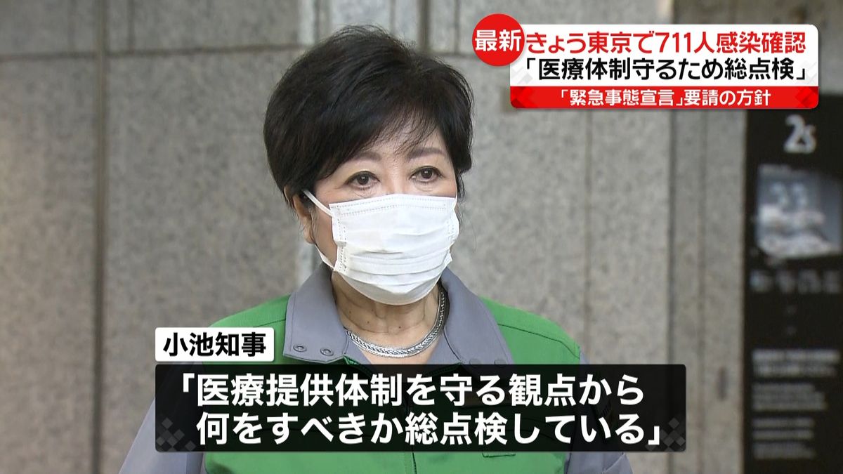 都７１１人感染“医療体制守るため総点検”