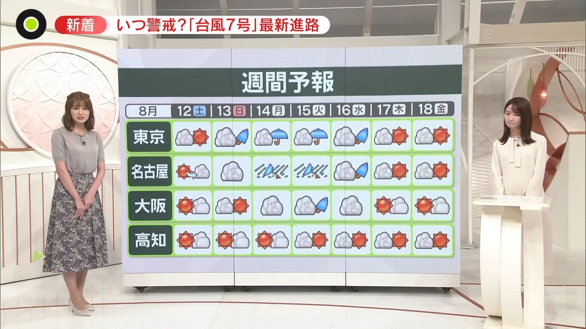 【解説】台風7号“最新の進路”…早ければ14日に四国から東海に接近　“台風6号クラス”…最大瞬間風速45メートルの暴風雨か