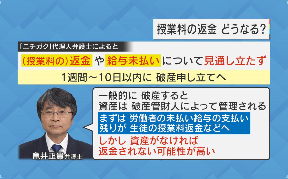 「資産がなければ返金されない可能性が高い」