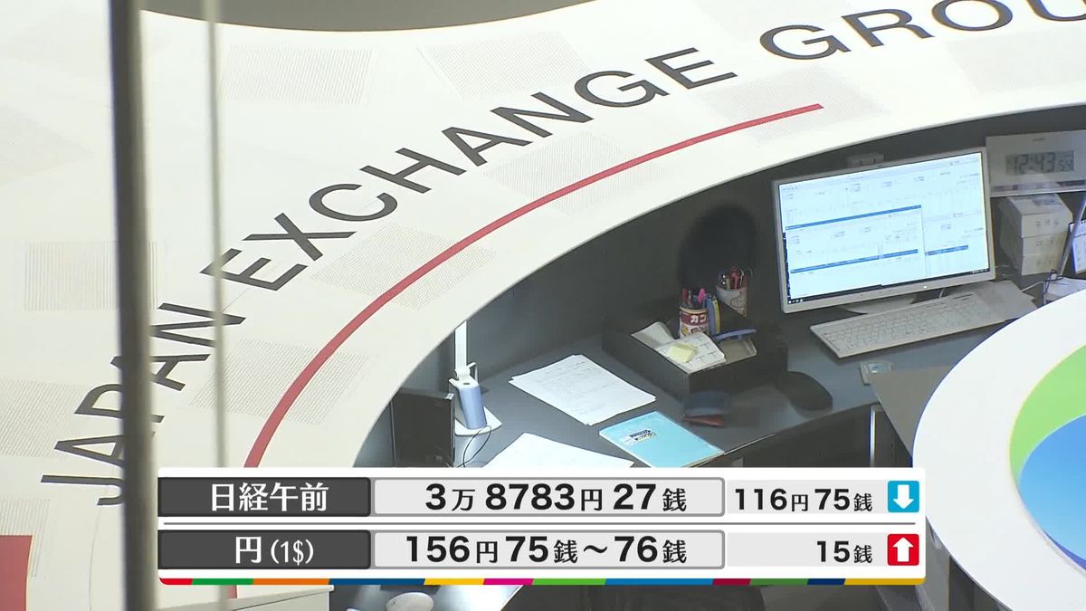 日経平均3万8783円27銭　午前終値