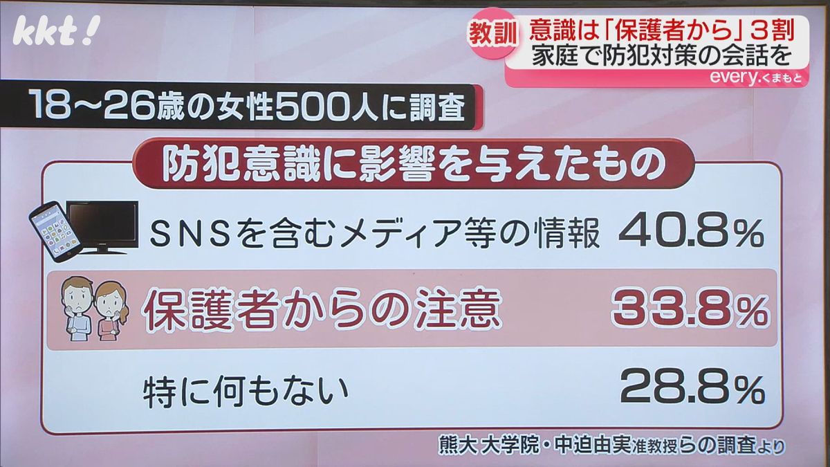 ｢防犯意識に影響を与えたもの｣は