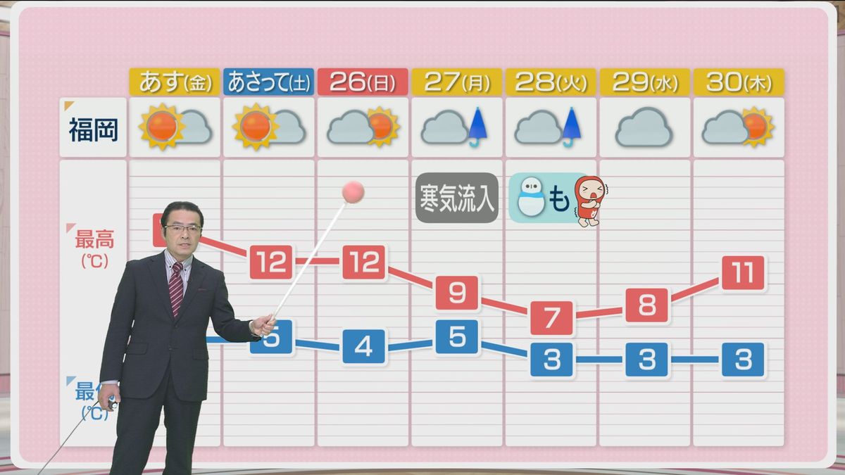 堀井気象予報士のお天気情報　めんたいワイド　1月23日