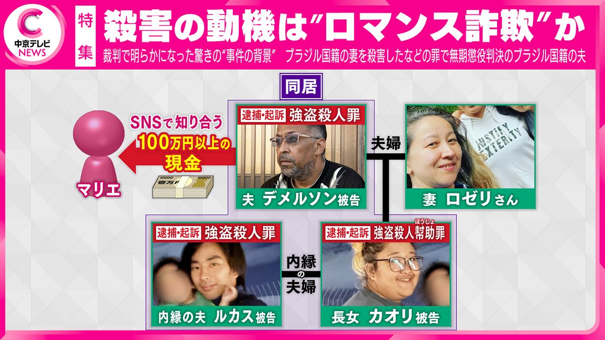 【特集】殺害の動機は“ロマンス詐欺”か　裁判で明らかになった驚きの“事件の背景”…　ブラジル国籍の妻を殺害したなどの罪で無期懲役判決のブラジル国籍の夫　三重・鈴鹿市