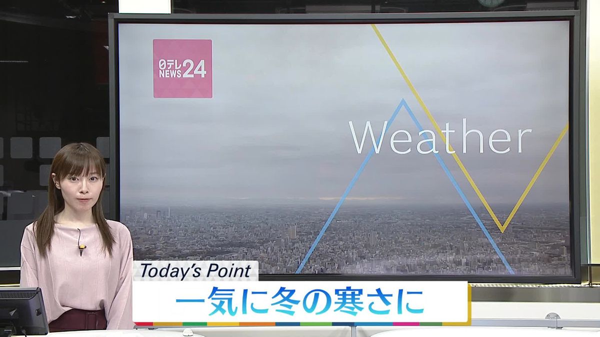 【天気】日本海側は広く雪や雨、太平洋側は晴れ間も関東と東北は雲広がりやすい　北海道は猛吹雪に警戒