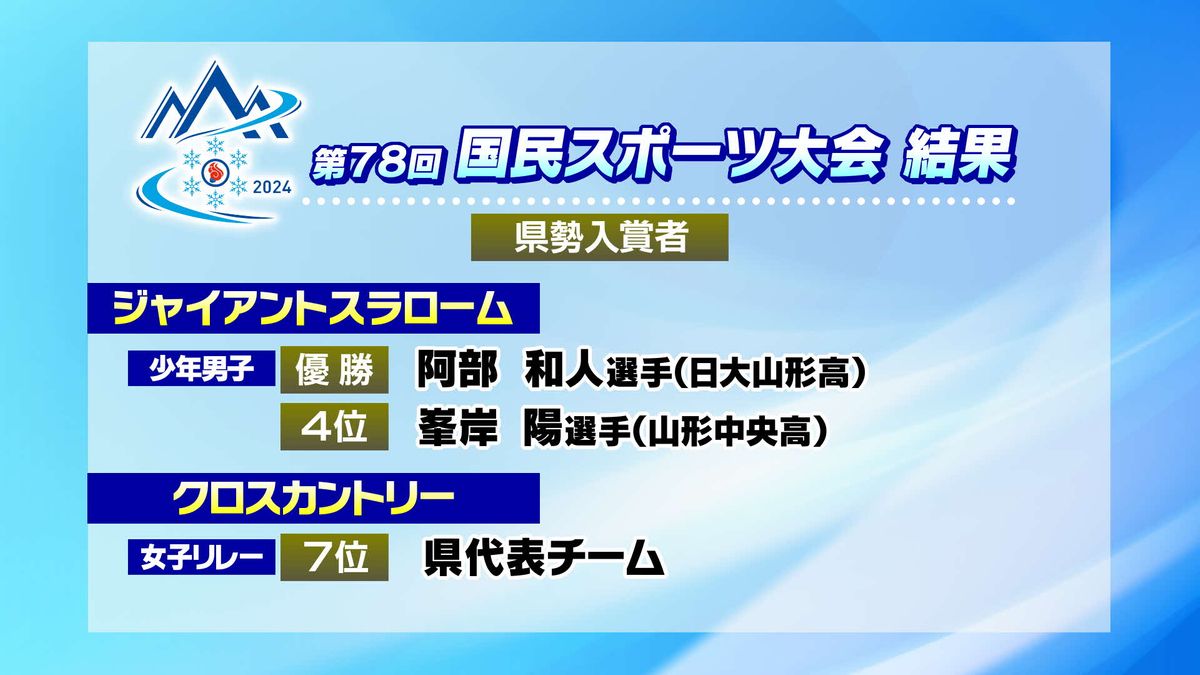 国スポ最終日　ジャイアントスラロームで阿部（日大山形高）が優勝　クロカンリレーで山形県チームは7位入賞