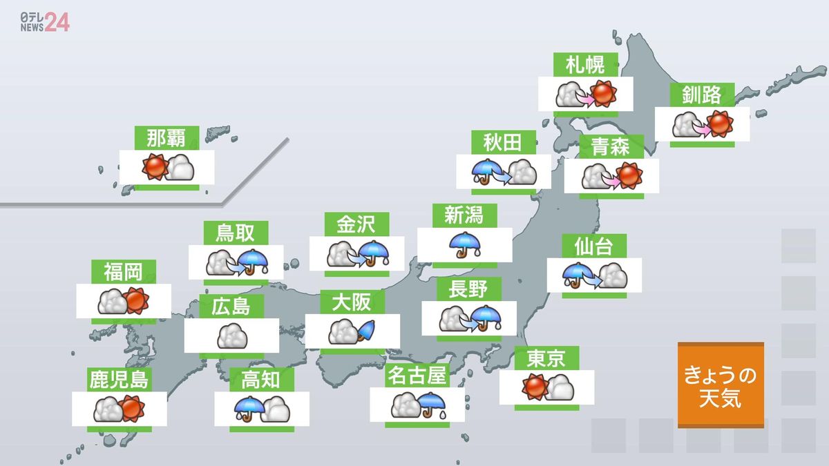 【天気】奄美や沖縄、回復に向かう　九州～北海道は広く雨