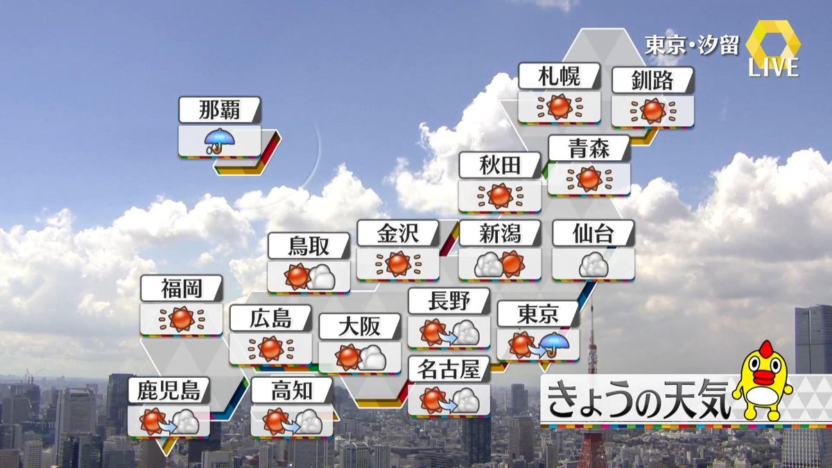 【天気】関東北部で局地的に雷雲発達のおそれ　九州～東海の太平洋側でも所々で雨