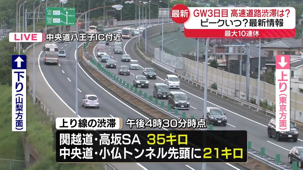 GW3日目　高速道路は上り線で渋滞発生
