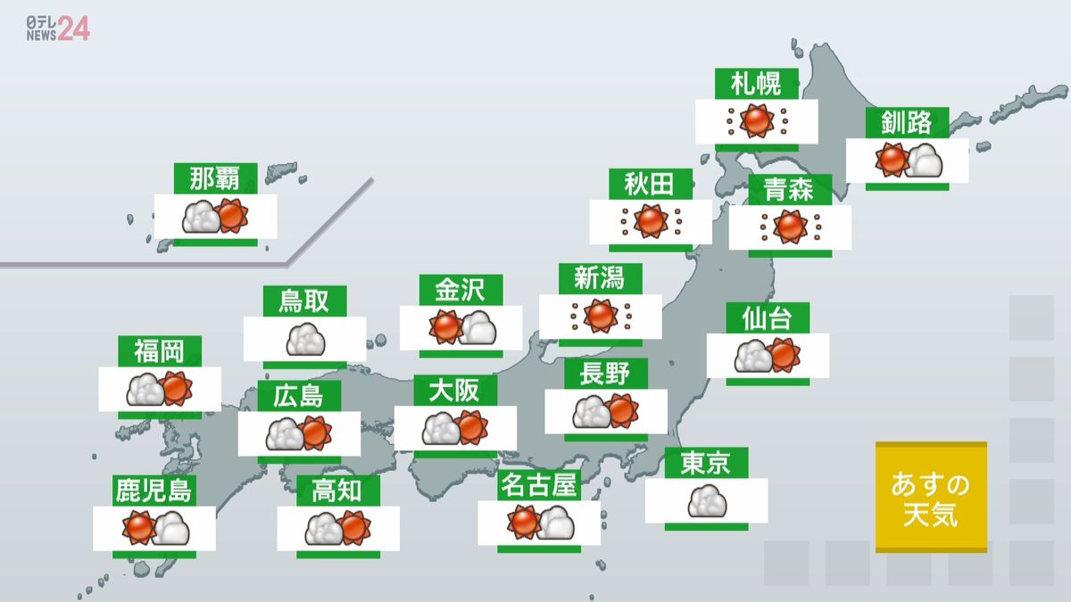 【天気】あす北陸や東北の日本海側などは35℃前後の「猛暑」に