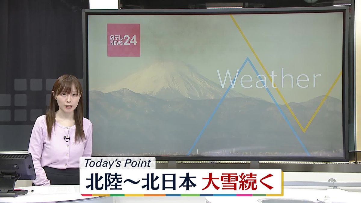 【天気】北陸から北の日本海側で大雪続く　関東など太平洋側は晴れ間の出る所多い