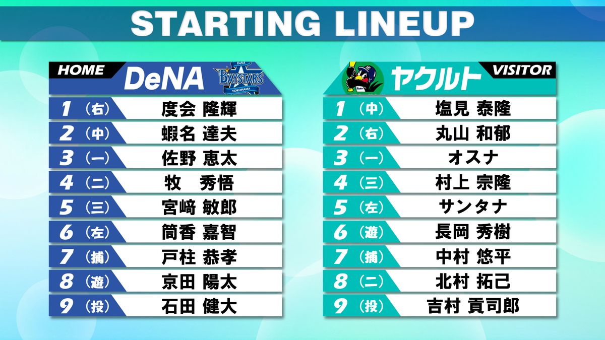 【スタメン】筒香嘉智が2戦連続スタメン　度会隆輝が7試合ぶり1番　200号がかかる村上宗隆は4番で出場