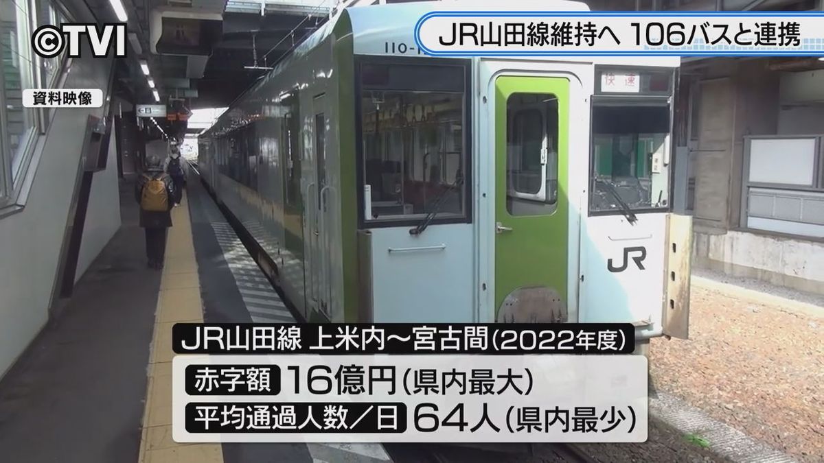 JR山田線 並走する路線バスと一部区間を共同経営への移行を目指す方針が話される